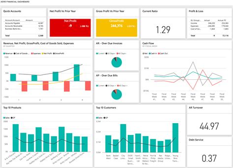 Once BI reports are created in Power BI desktop, you can also share the reports with other business users. . Dashboard and reports in power bi